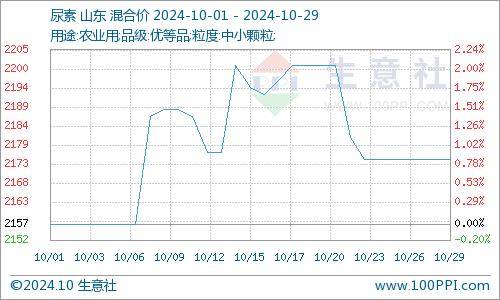 北港库存快速上升且下海量增加 玉米价格偏弱震荡