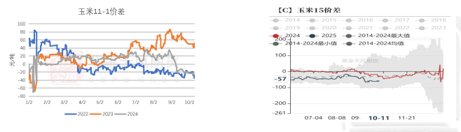 12月2日收盘玉米期货持仓较上日增持22700手