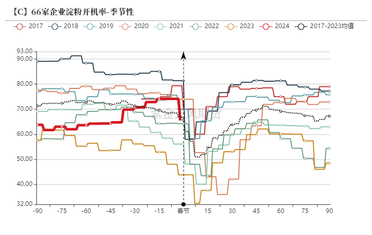 （2024年12月5日）今日美玉米期货最新价格行情查询