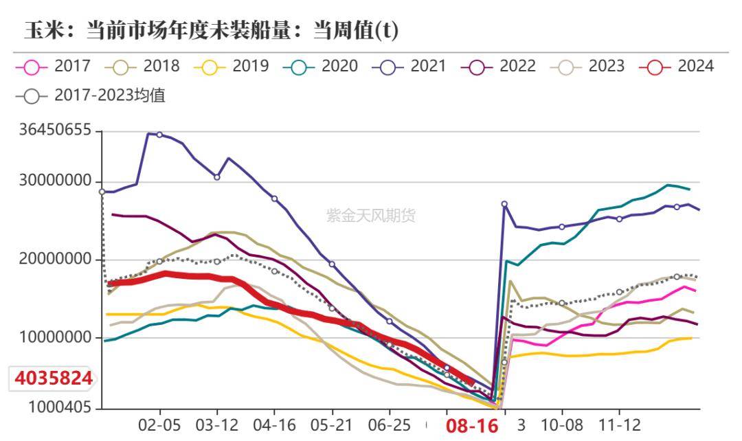 （2024年12月5日）今日美玉米期货最新价格行情查询