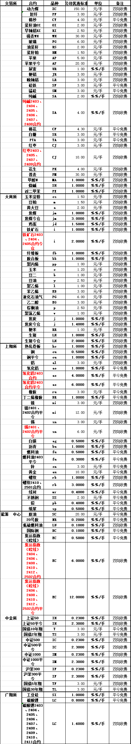 （2024年12月6日）今日美玉米期货最新价格行情查询