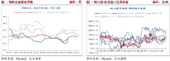 （2024年12月9日）今日美玉米期货最新价格行情查询