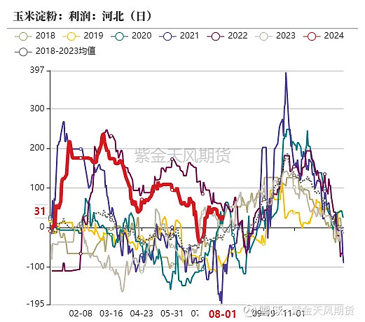 （2024年12月9日）今日玉米期货和美玉米最新价格查询