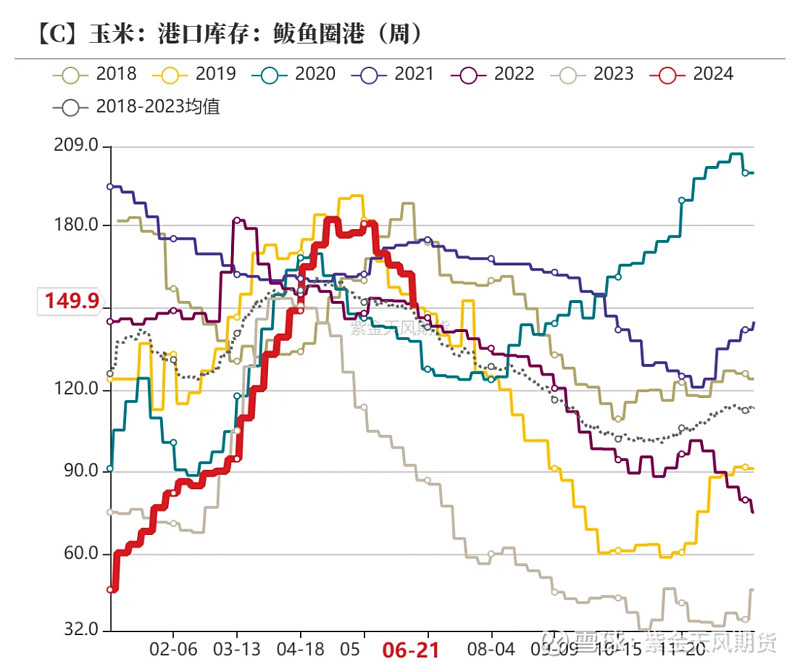 12月9日收盘玉米期货持仓较上日减持55213手