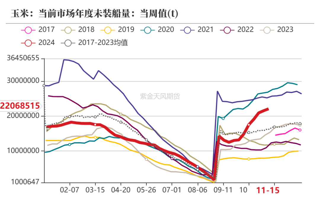 12月10日收盘玉米期货持仓较上日减持79878手