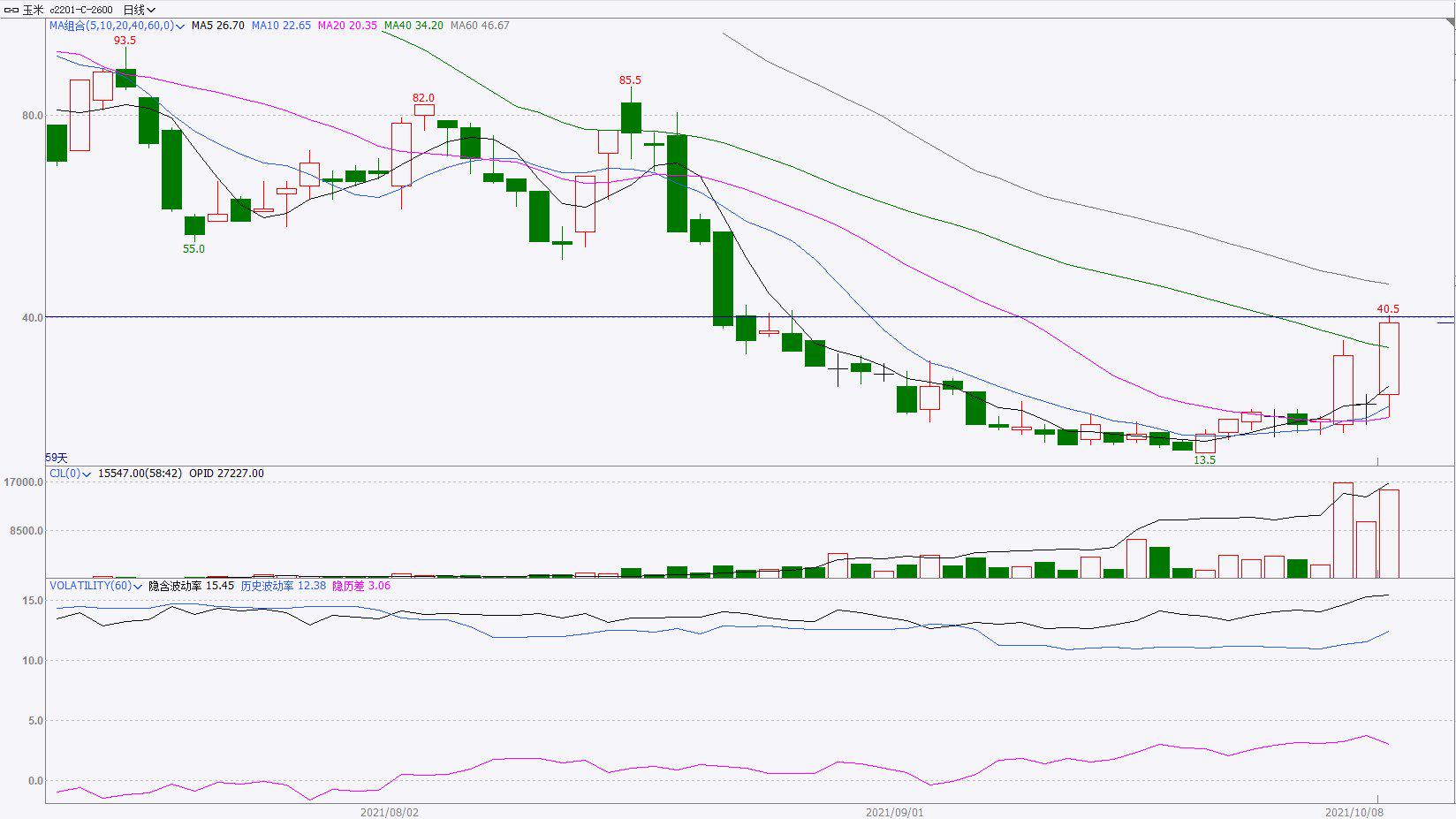 （2024年12月10日）今日玉米期货和美玉米最新价格查询