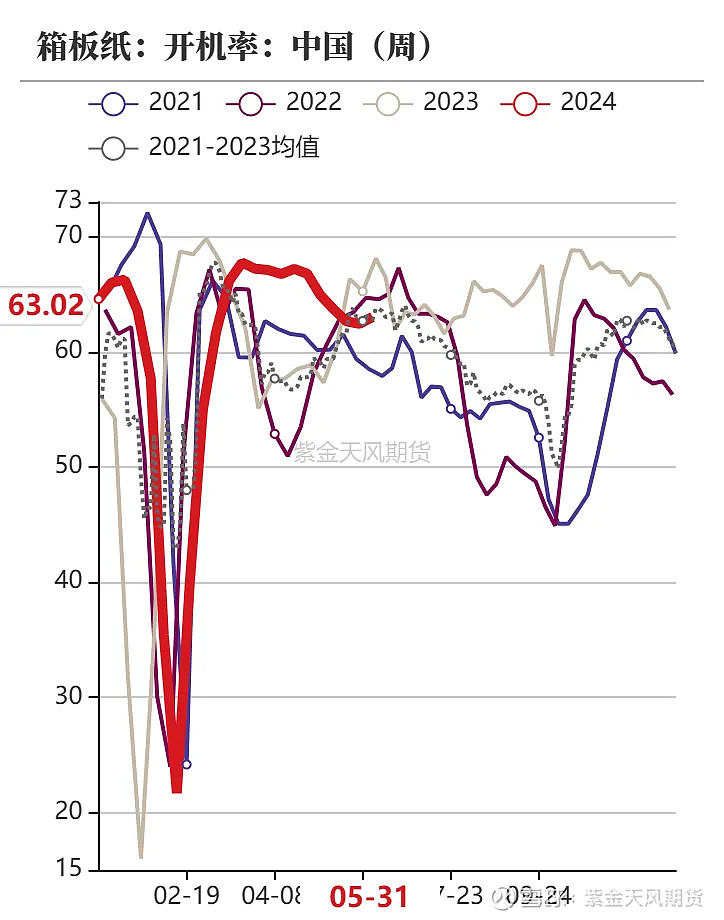 中储粮增储的利多消息形成提振 玉米价格震荡偏强