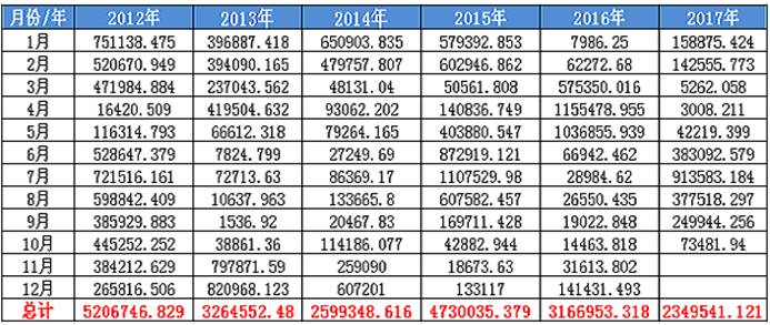 （2024年12月10日）今日玉米期货和美玉米最新价格查询