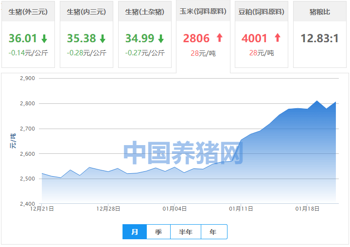 12月10日收盘玉米期货持仓较上日减持79878手