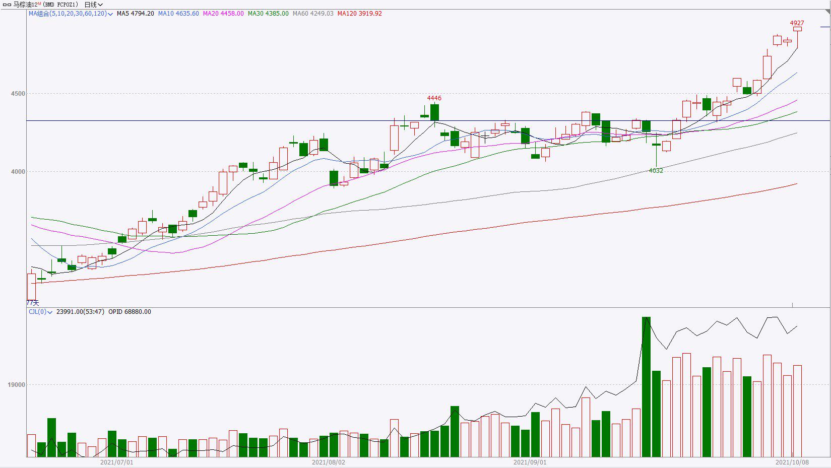 （2024年12月10日）今日玉米期货和美玉米最新价格查询