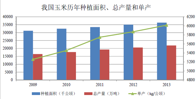 玉米供需状况尚可 收储力度或逐步增强