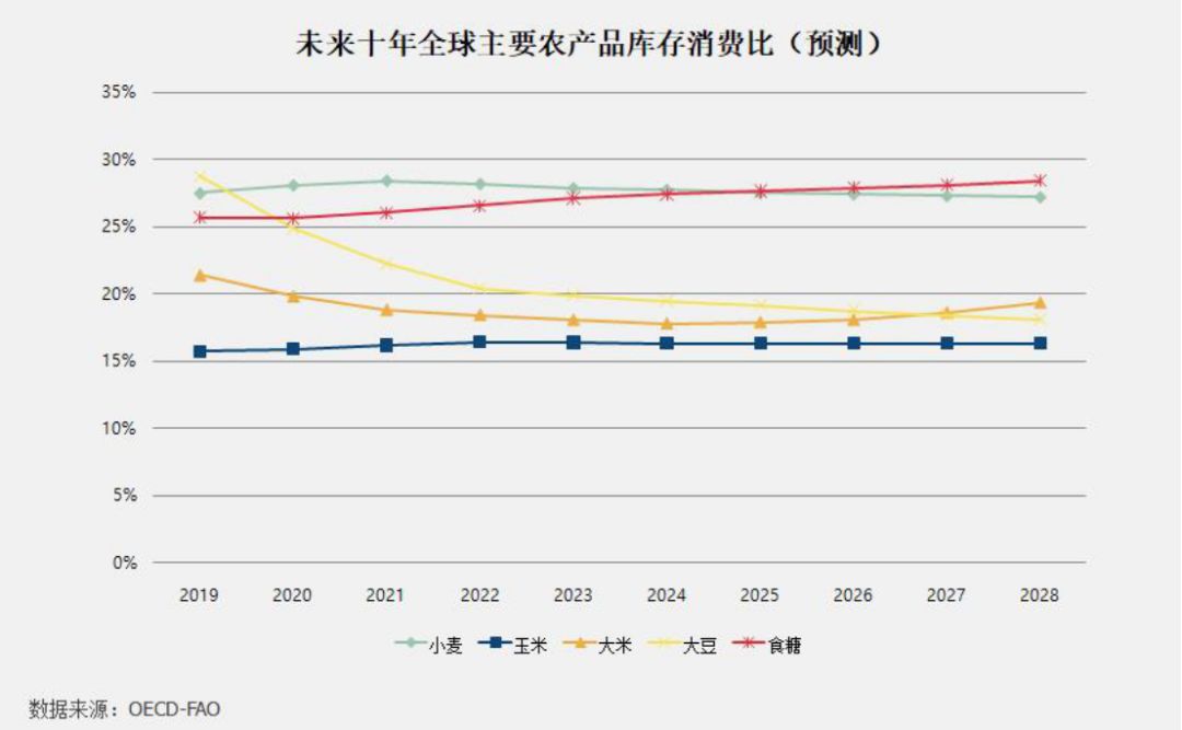 玉米供需状况尚可 收储力度或逐步增强