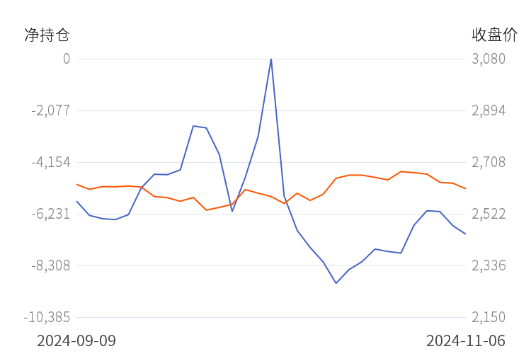 12月11日收盘玉米期货资金流入180.82万元