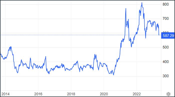 （2024年12月12日）今日美玉米期货最新价格行情查询