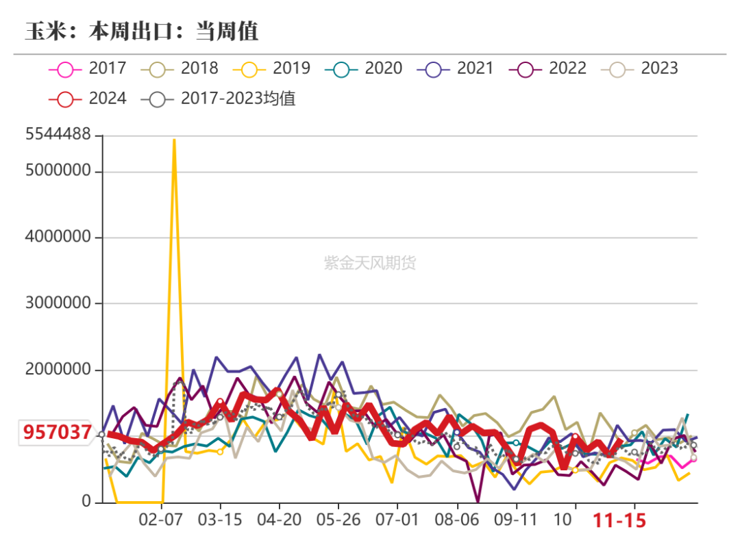 （2024年12月12日）今日美玉米期货最新价格行情查询