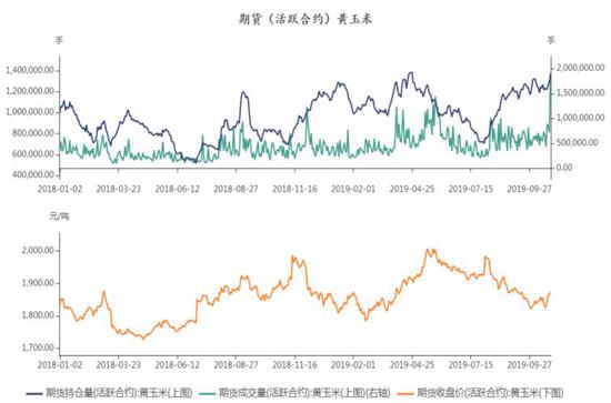 美玉米继续上调单产 国内玉米价格有望筑底