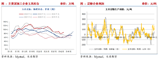 玉米期货12月12日主力小幅下跌0.28% 收报2115.0元