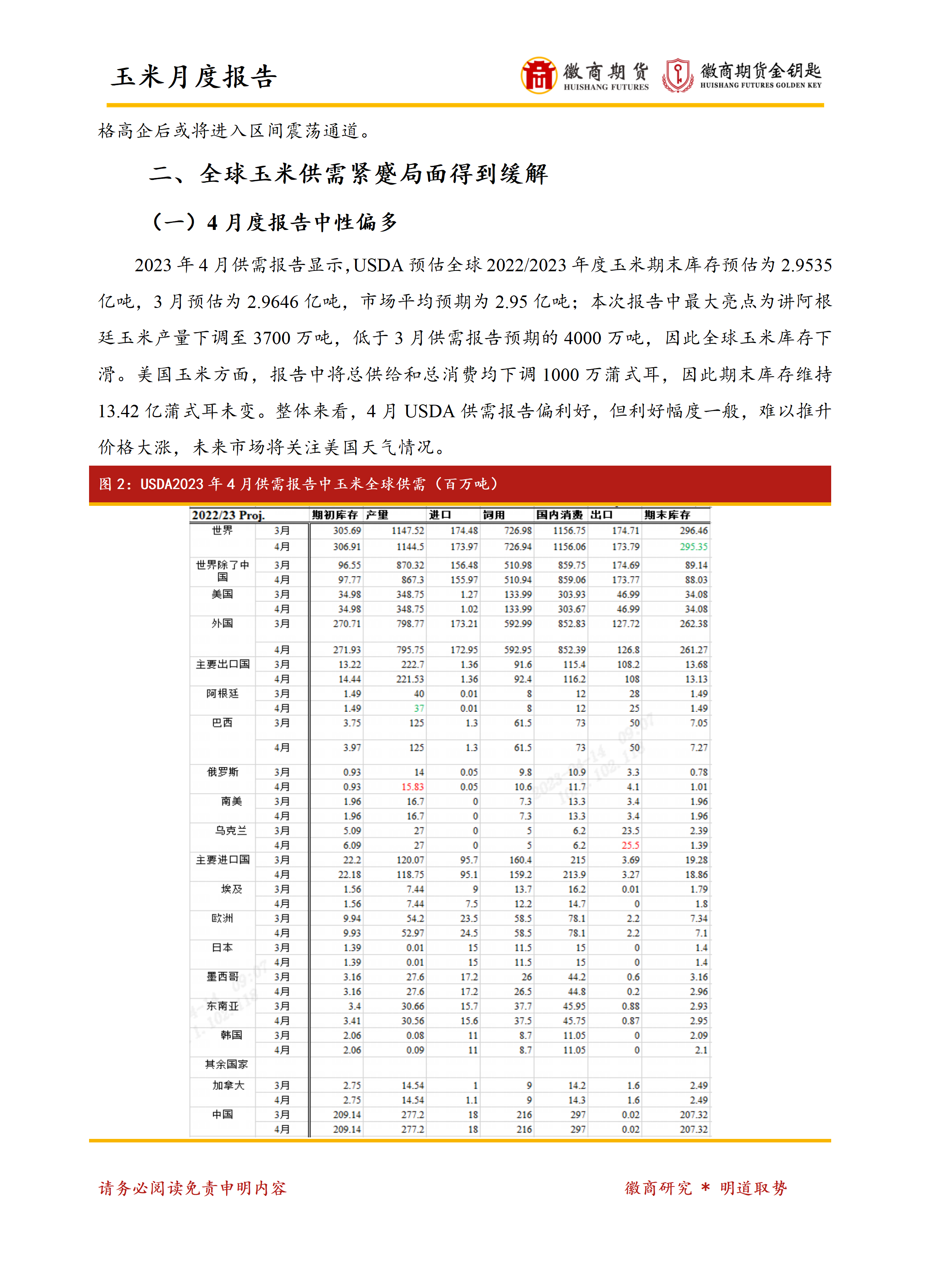 12月13日收盘玉米期货资金流入1650.73万元