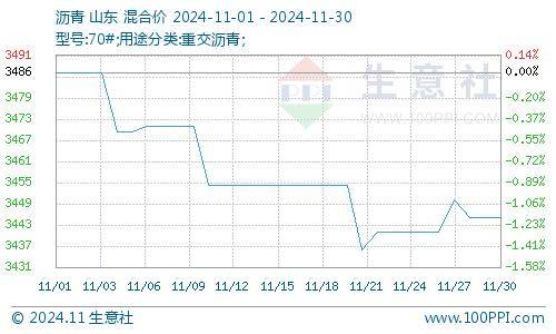 玉米质量问题影响入库 价格维持震荡偏弱运行
