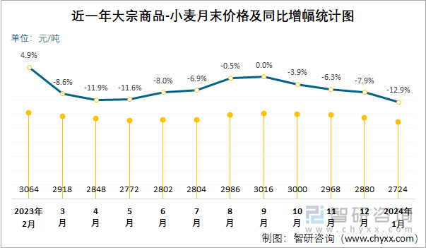 （2024年12月16日）今日美玉米期货最新价格行情查询
