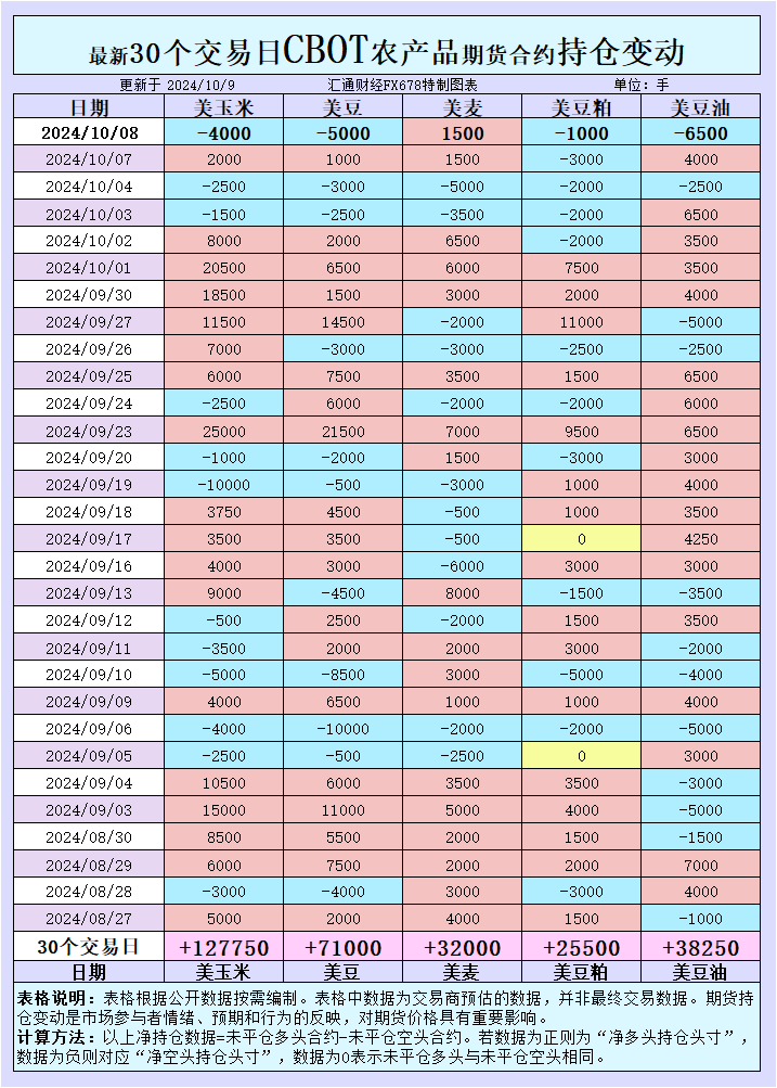 （2024年12月18日）今日美玉米期货最新价格行情查询