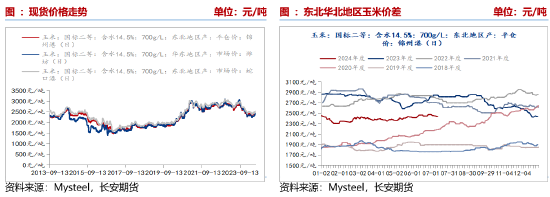 (2024年12月18日)今日玉米期货和美玉米最新价格查询