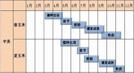 12月18日收盘玉米期货资金流出3280.86万元