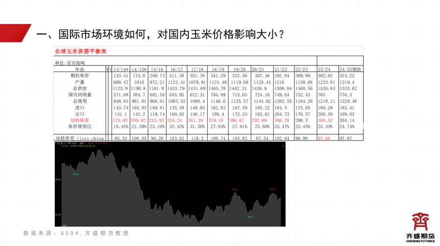 下游购销仍较为清淡 玉米价格维持震荡运行