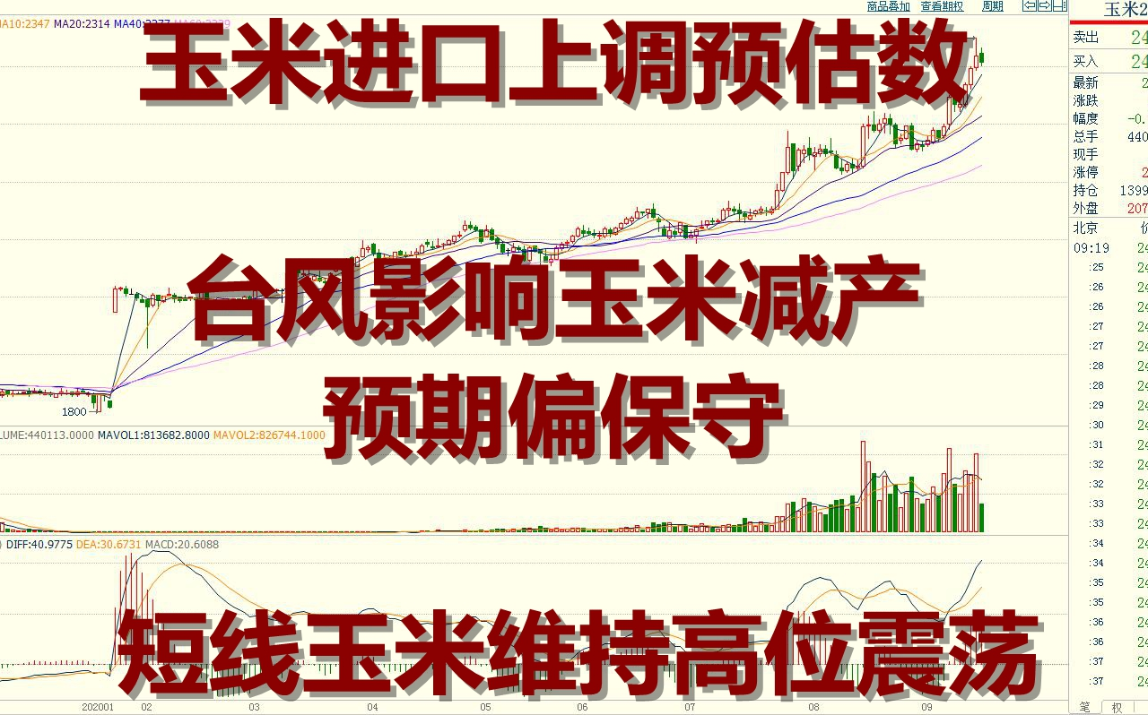 下游购销仍较为清淡 玉米价格维持震荡运行