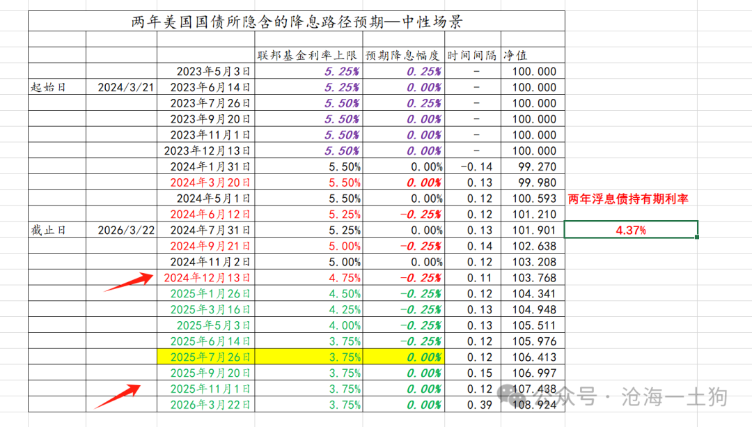 （2024年12月19日）今日美玉米期货最新价格行情查询