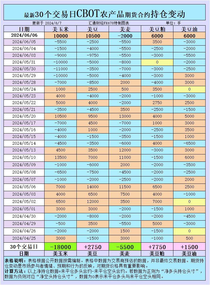 （2024年12月20日）今日美玉米期货最新价格行情查询