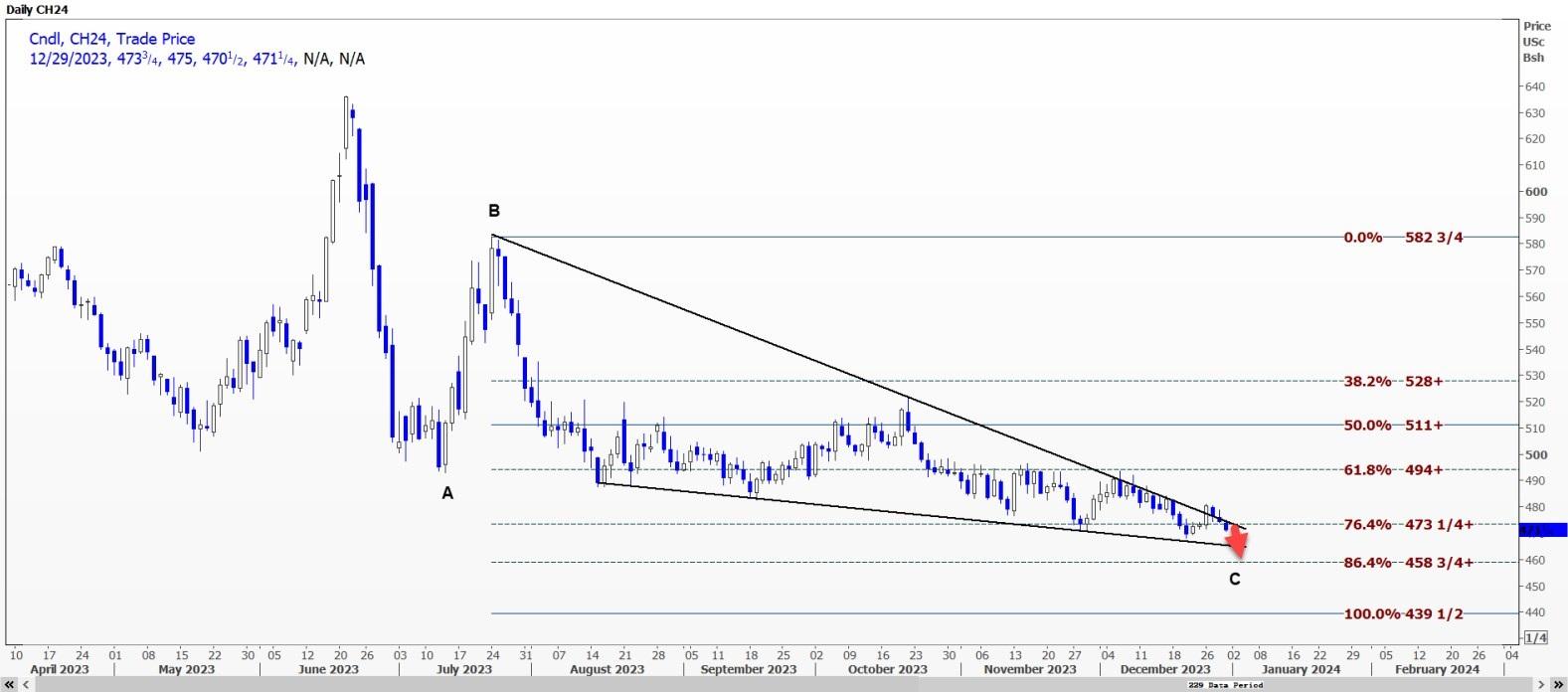 （2024年12月24日）今日美玉米期货最新价格行情查询