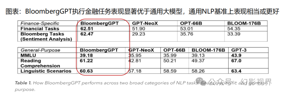 金融大模型应用需量力而行