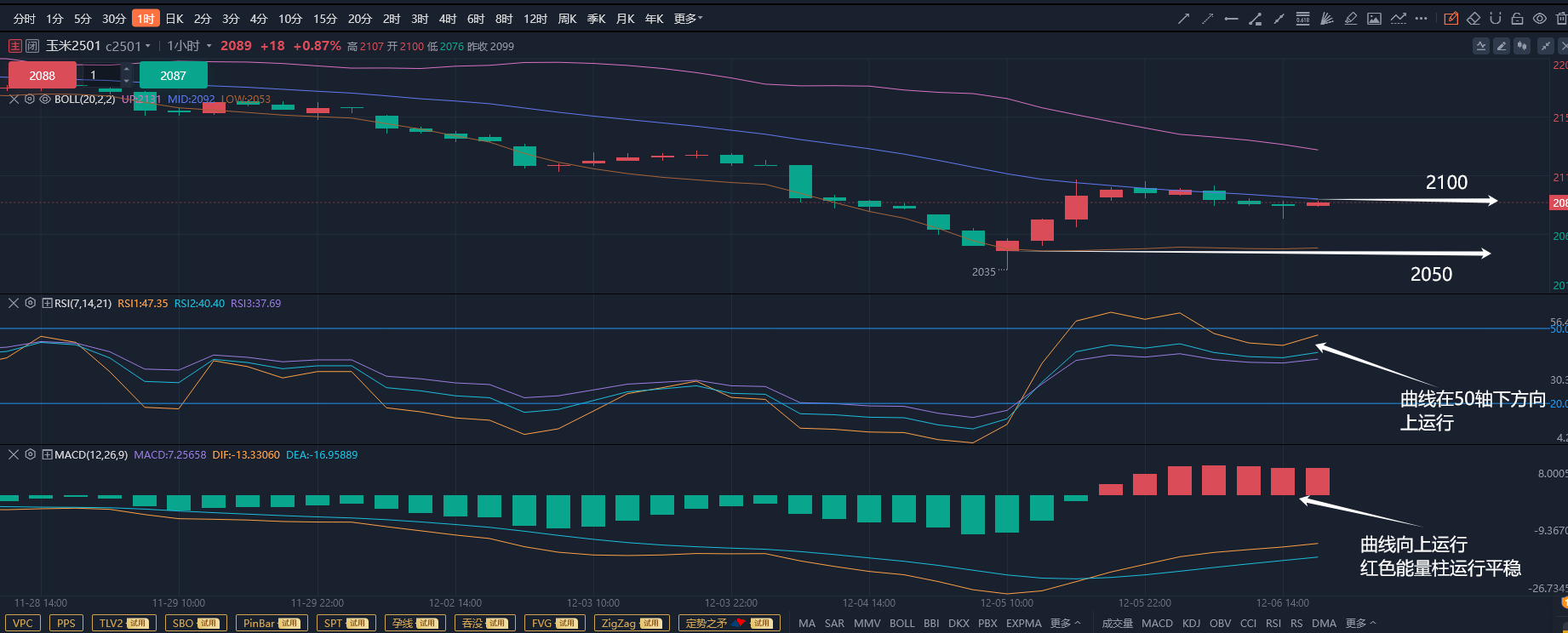 近期重点关注新粮售粮进度 玉米价格进入低位震荡