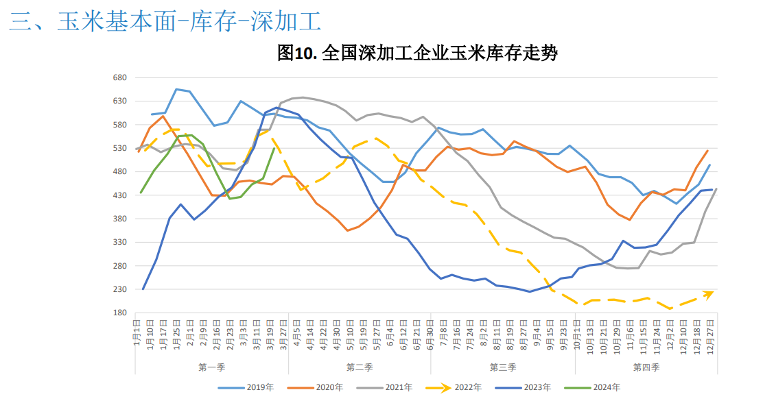 （2024年12月25日）今日玉米期货和美玉米最新价格查询