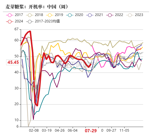 12月25日收盘玉米期货持仓较上日增持24677手
