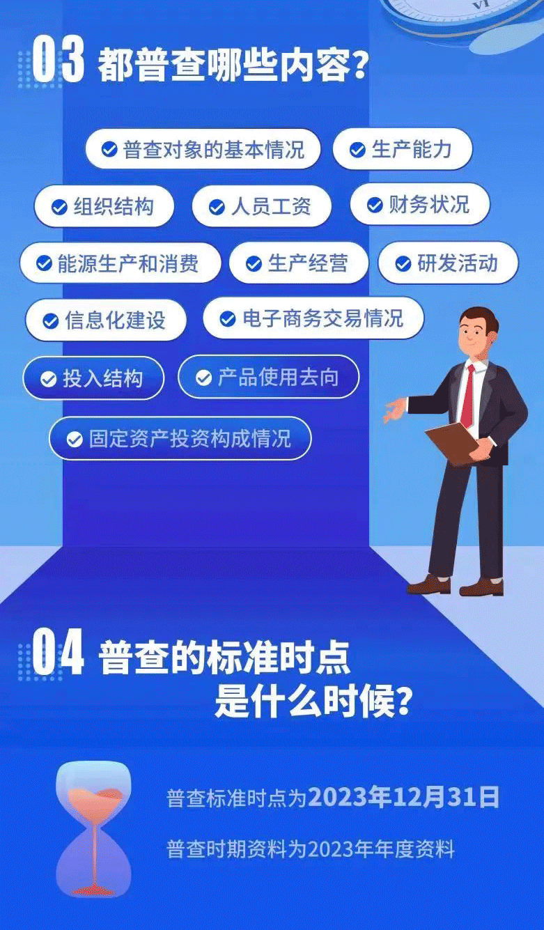 全面摸清我国经济家底 第五次全国经济普查结果出炉