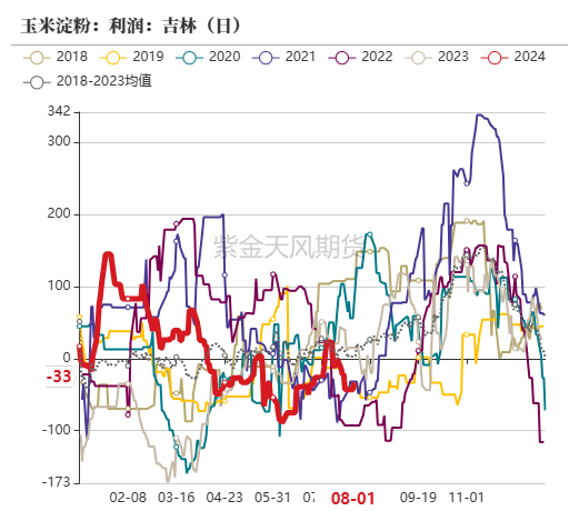 （2024年12月27日）今日美玉米期货最新价格行情查询