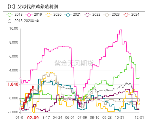 （2024年12月27日）今日玉米期货和美玉米最新价格查询