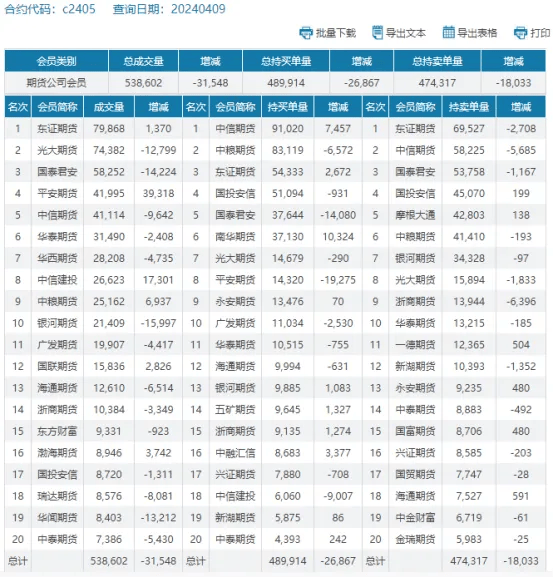 （2024年12月27日）今日美玉米期货最新价格行情查询