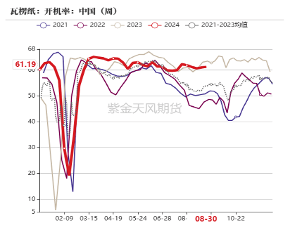 （2024年12月31日）今日美玉米期货最新价格行情查询