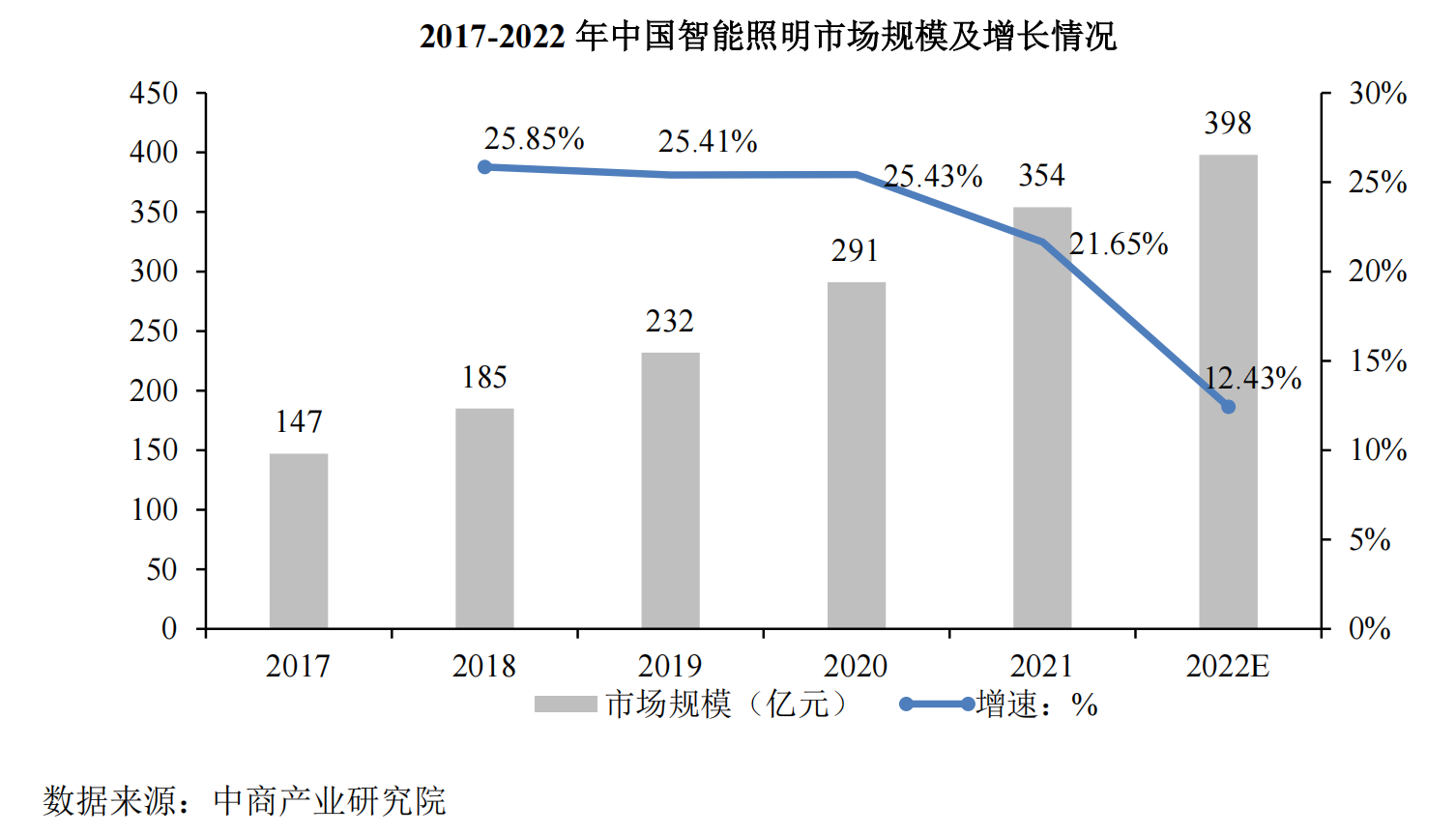 数据产业规模年均复合增长率有望大幅提升