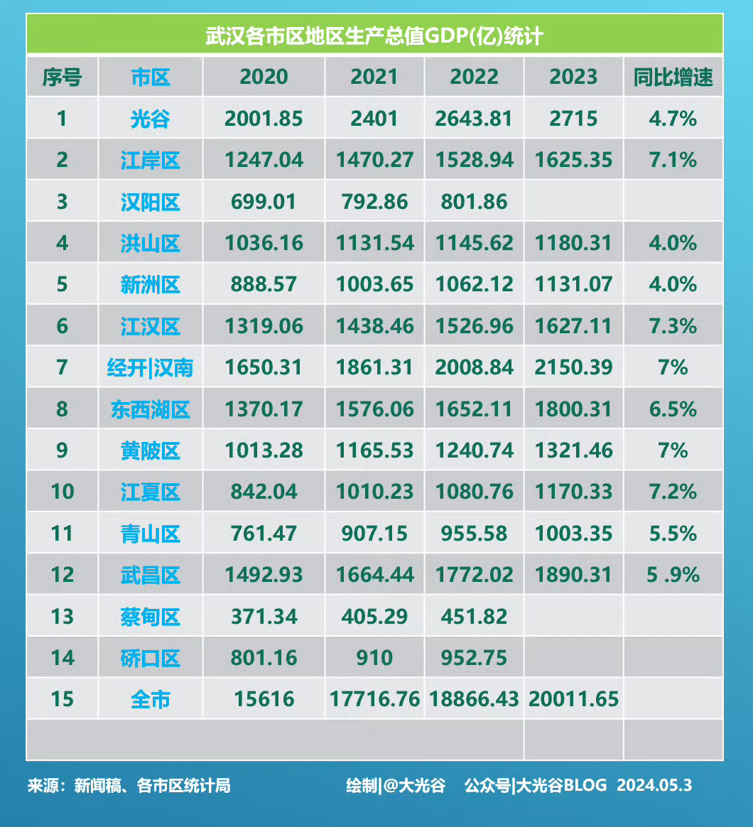 国家统计局:2023年全国文化及相关产业增加值占GDP比重为4.59%