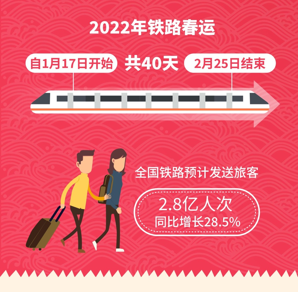 2025年铁路春运火车票今日开售 预计发送旅客5.1亿人次