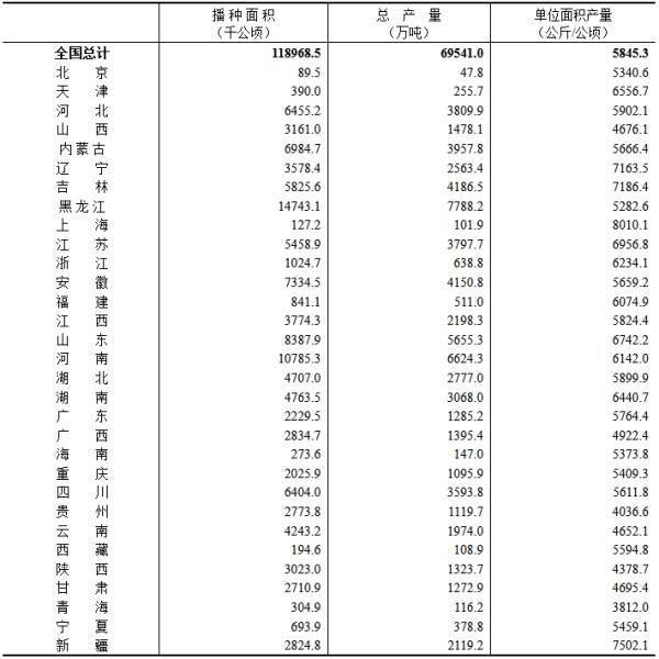 国家统计局:2023年全国文化及相关产业增加值占GDP比重为4.59%