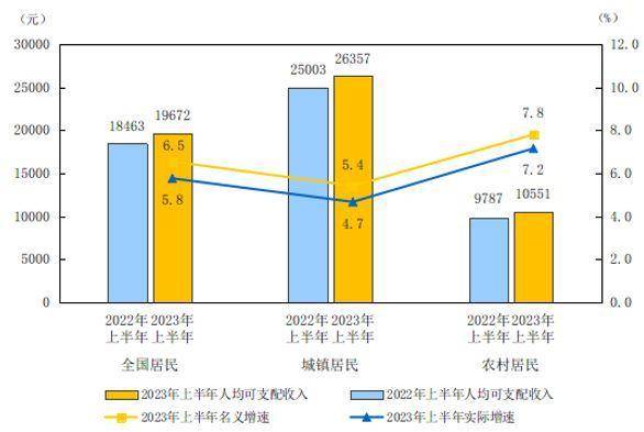 国家统计局:2023年全国文化及相关产业增加值占GDP比重为4.59%