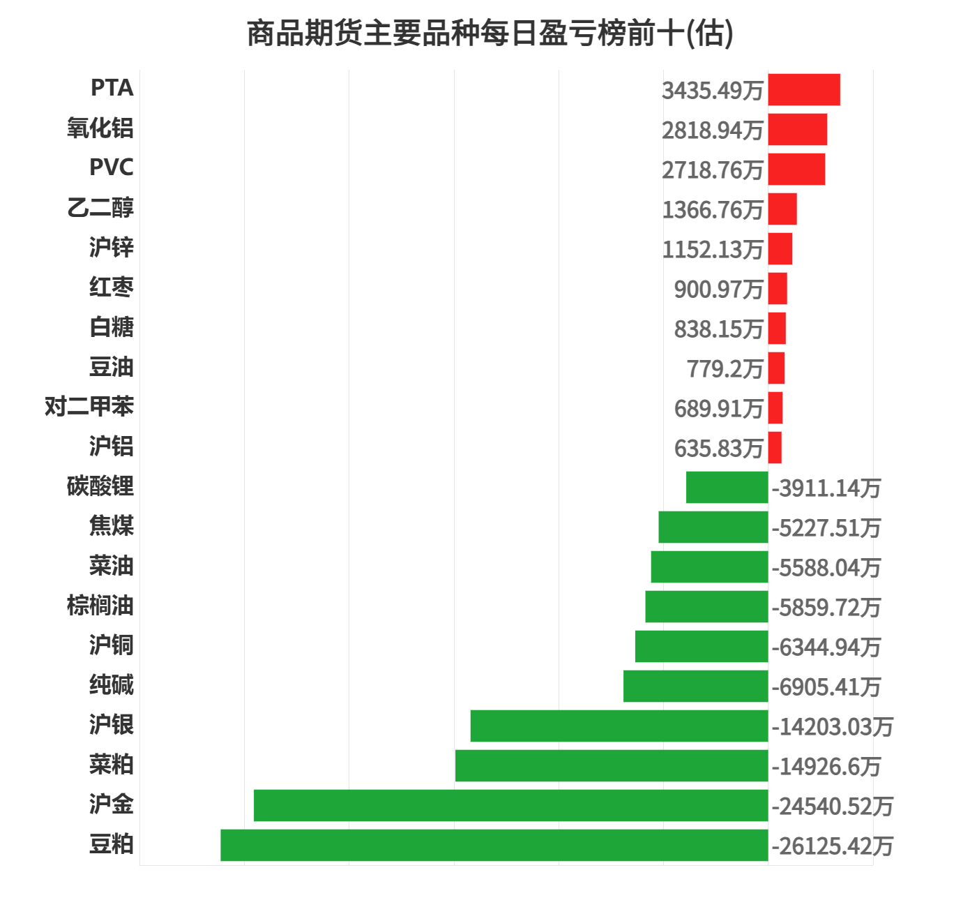 12月31日玉米期货持仓龙虎榜分析：空方进场情绪高涨