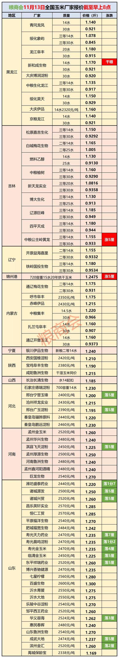 （2025年1月2日）今日美玉米期货最新价格行情查询