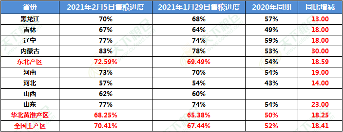 1月2日收盘玉米期货持仓较上日增持8211手