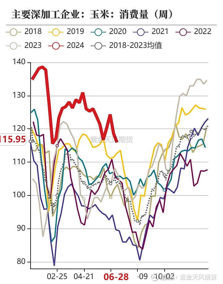 1月2日收盘玉米期货持仓较上日增持8211手